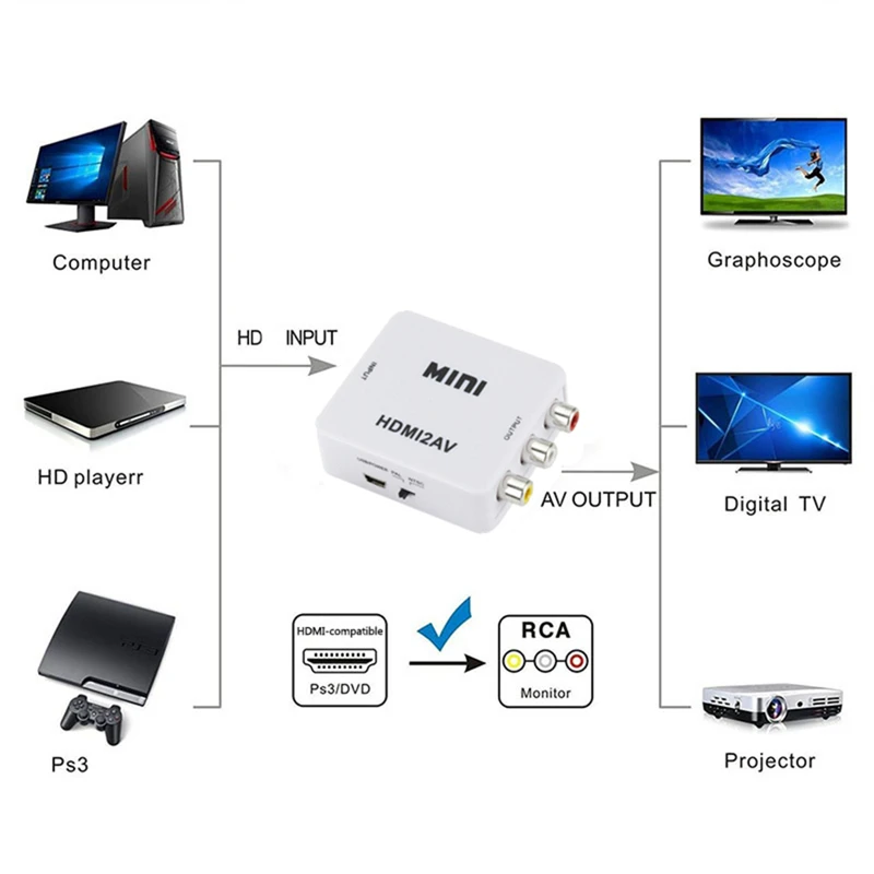 HDMI-kompatibel zu RCA Konvert – Audio Splitter Y Bewertung und Preis